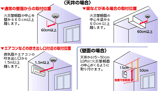 住宅用火災警報器の取付位置