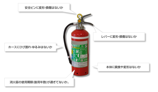消火器の日常点検ポイント