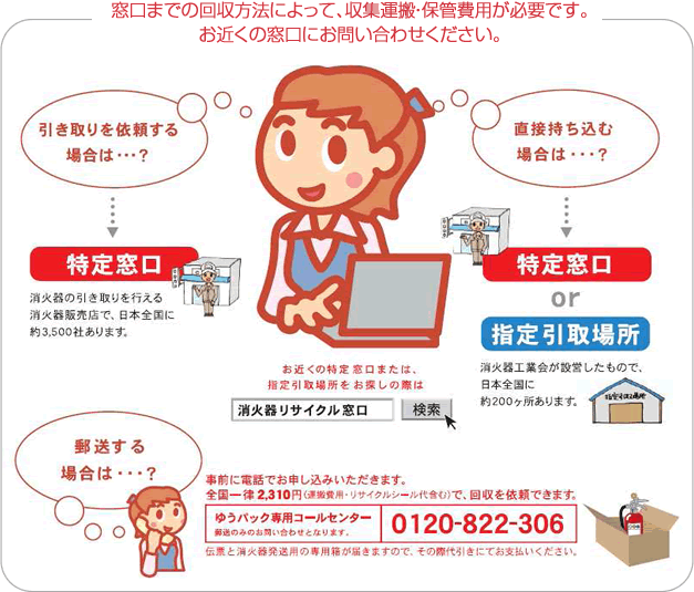 消火器リサイクル窓口